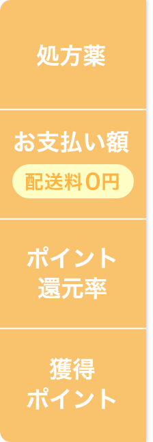項目
