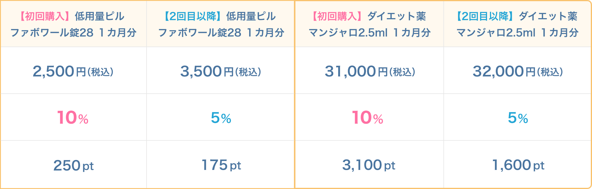 ポイント還元率表